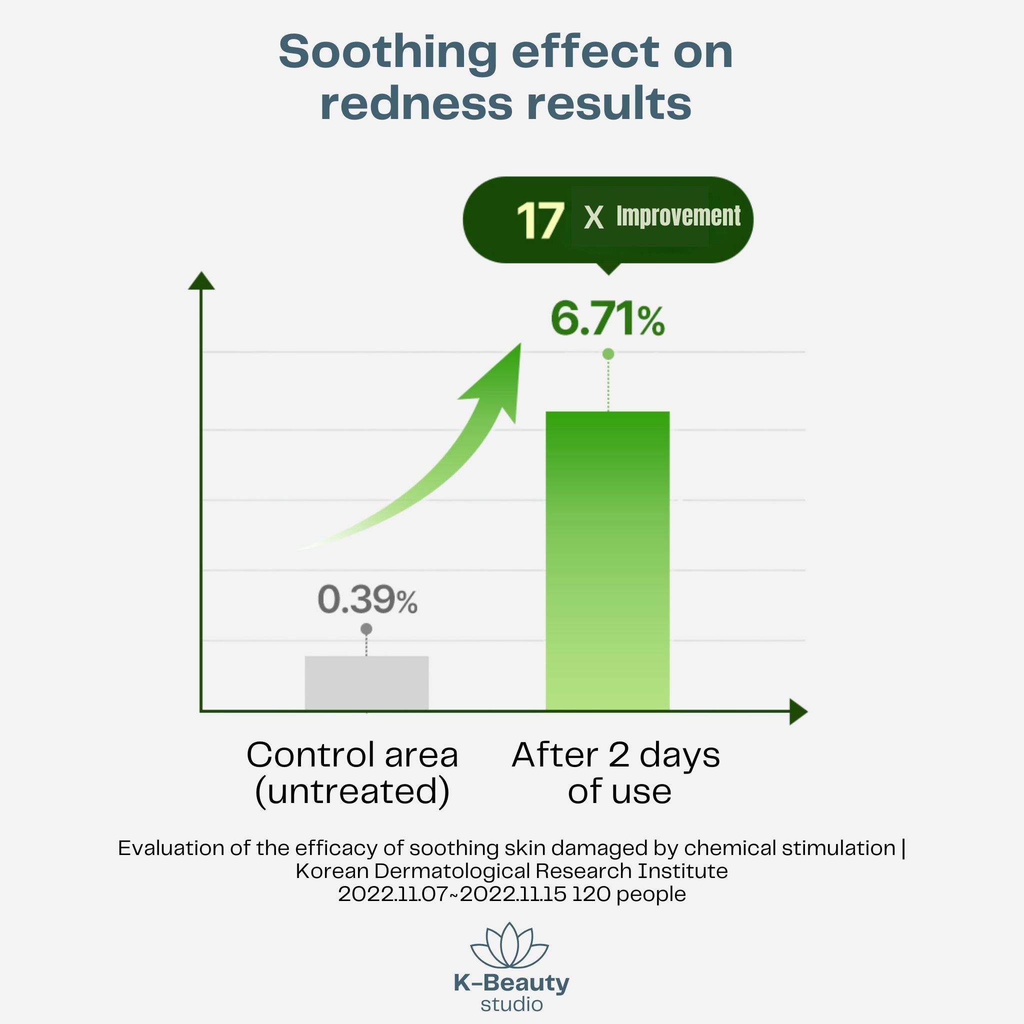 Torriden Balanceful Calming Serum Results2