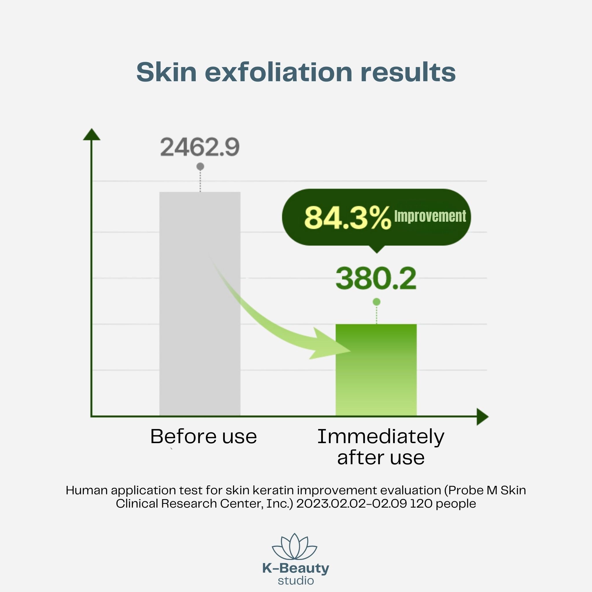 Torriden Balanceful Cica Toner Pads Results1