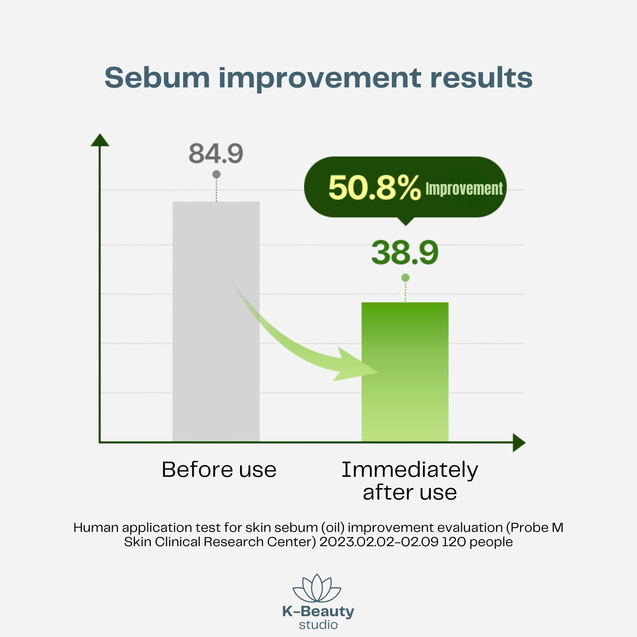 Torriden Balanceful Cica Toner Pads Results2