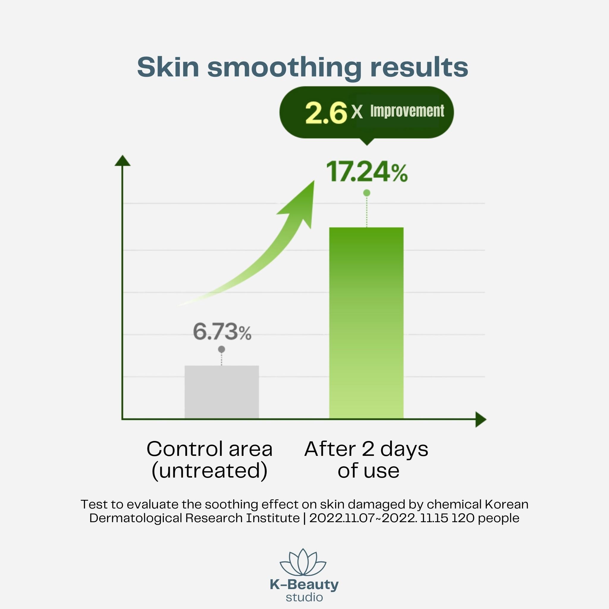 Torriden Balanceful Soothing Cream Results2