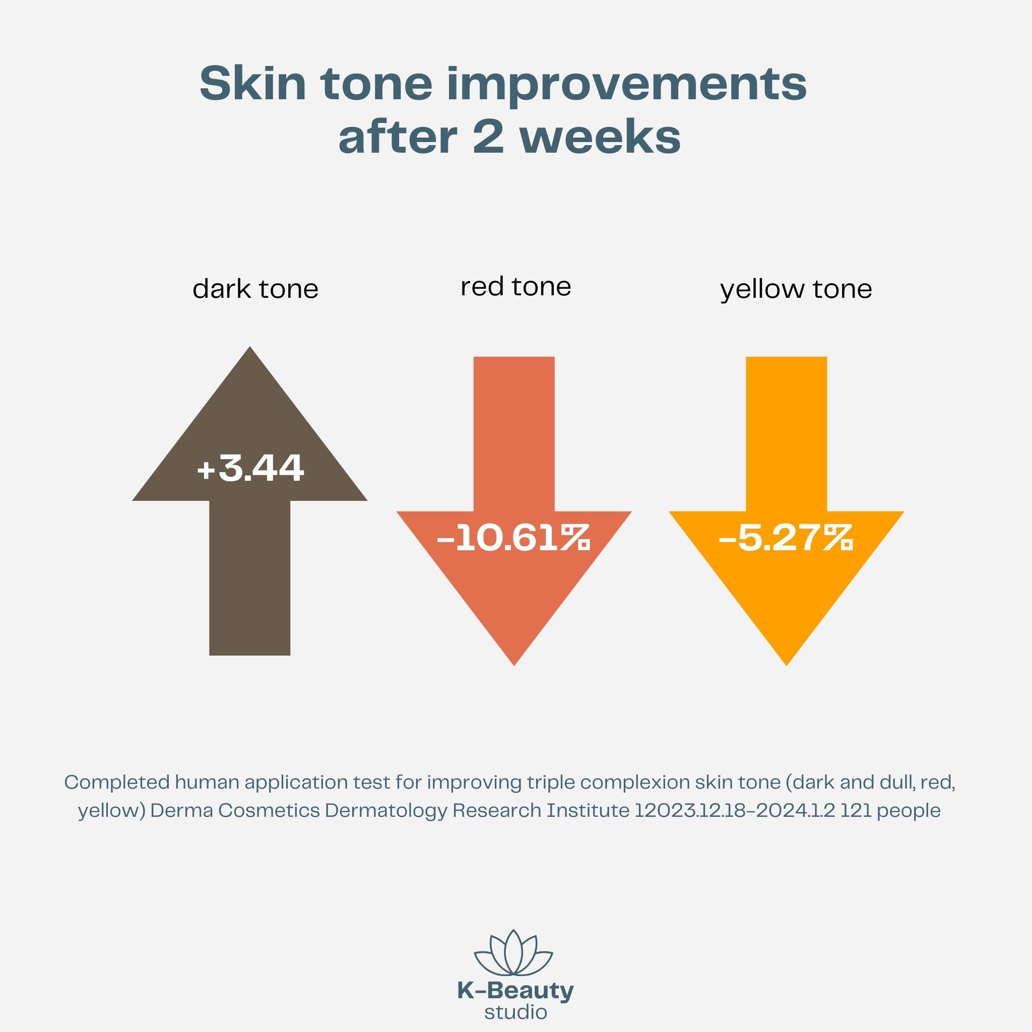 Torriden Cellmazing Brightening Masks Results