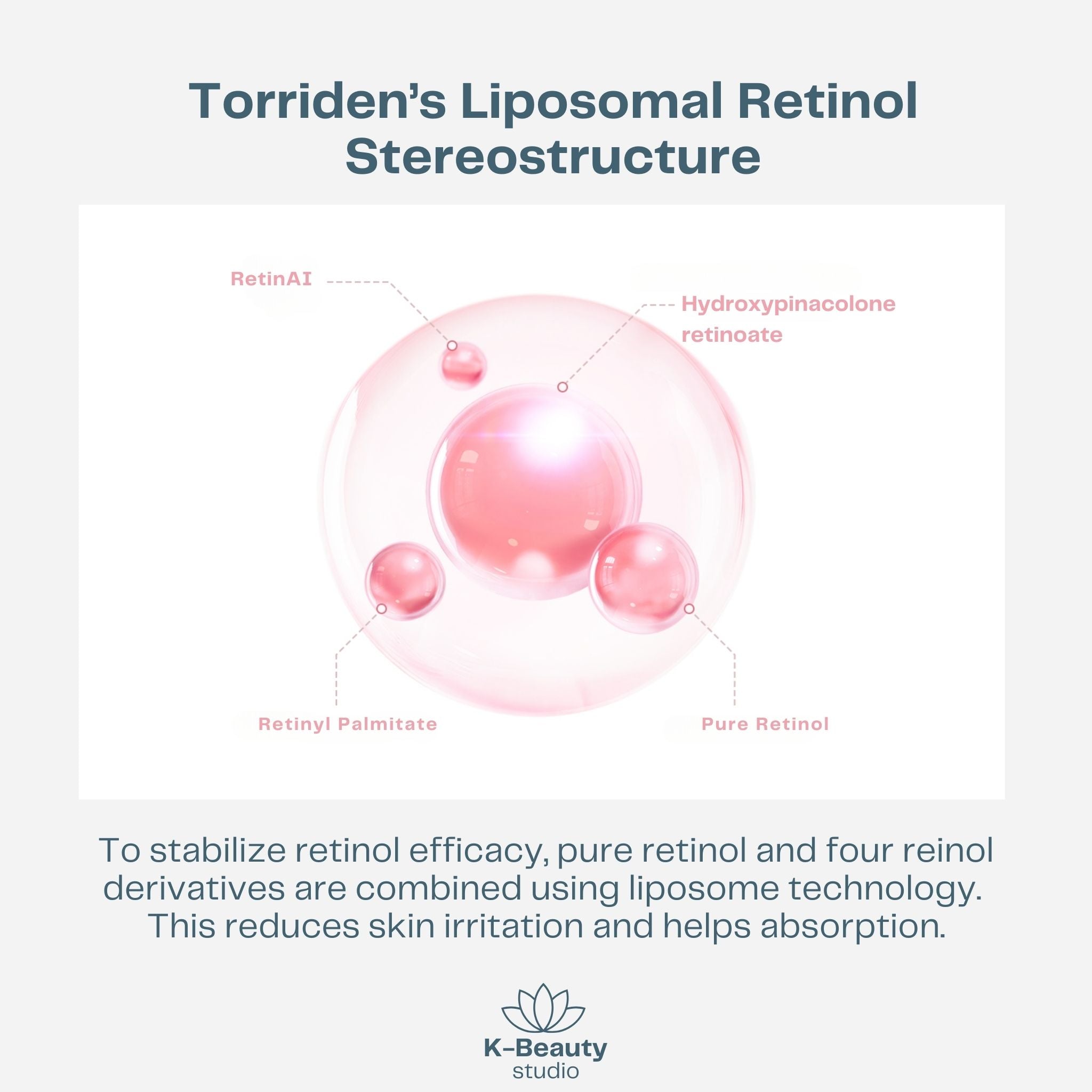 Torriden Cellmazing Firming Eye Cream Liposomal Retinol Steroesturcture