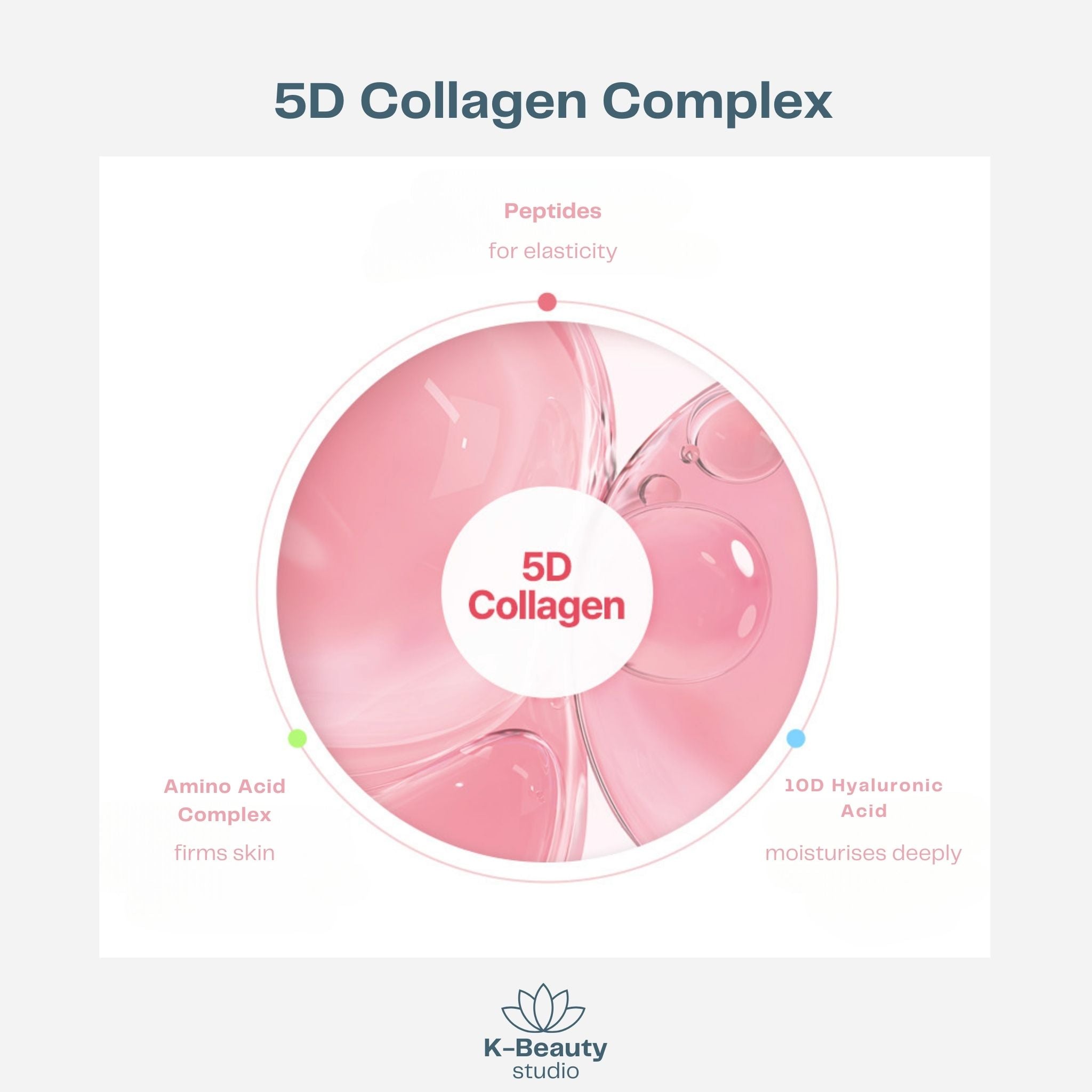 Torriden Cellmazing Firming Gel Masks Collagen Complex