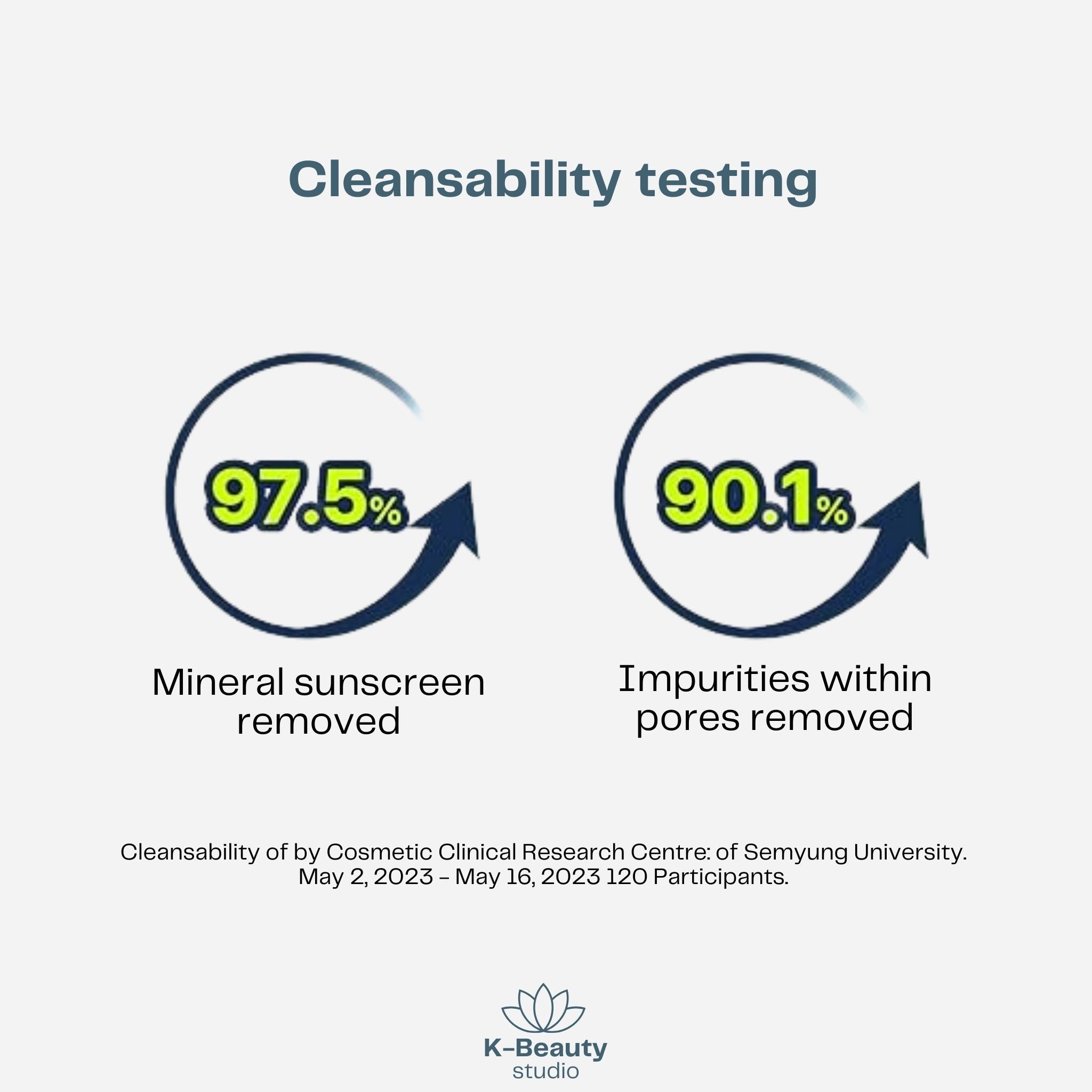 Torriden Dive In Hyaluronic Acid Cleansing Water Results