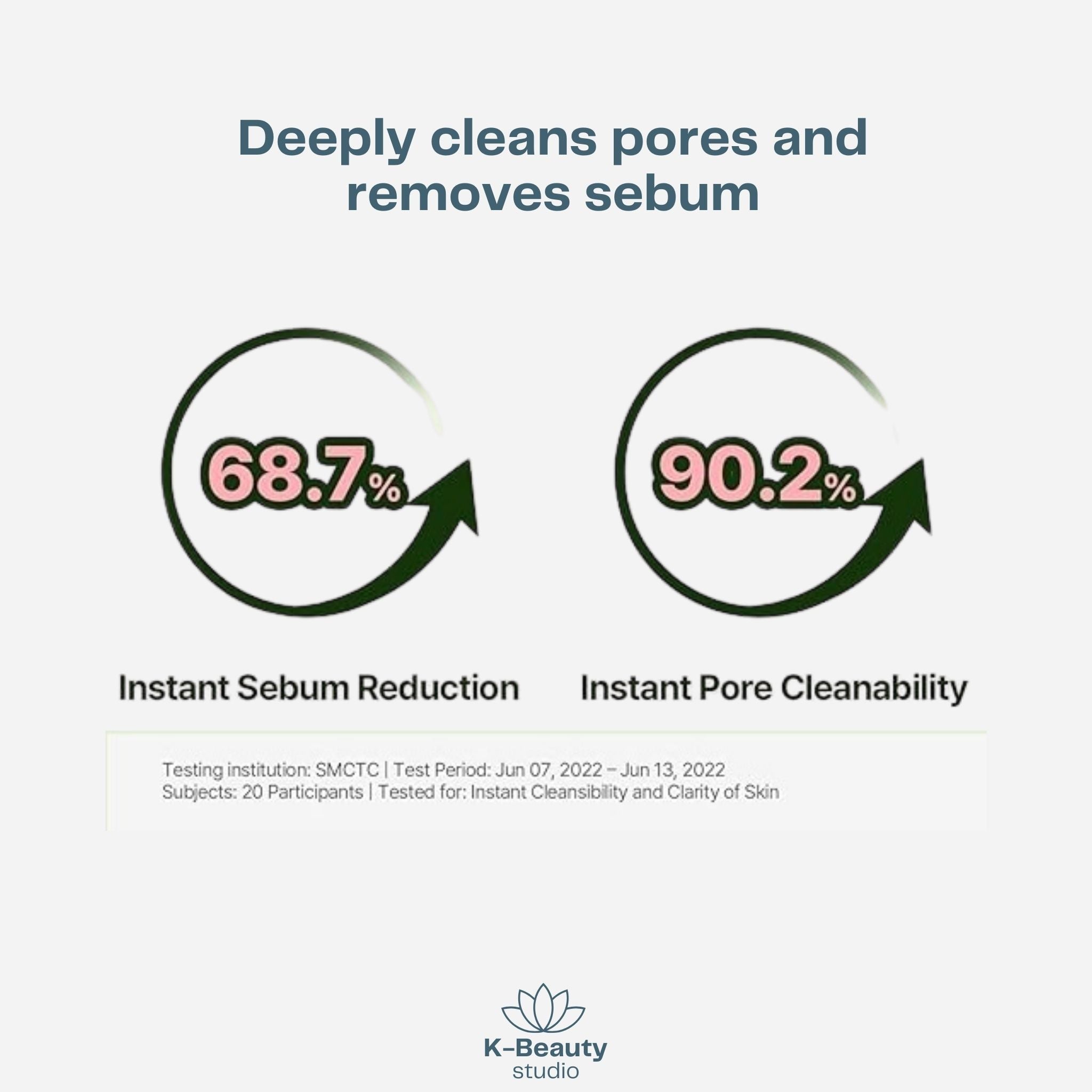 Torriden Balanceful Cleansing Gel Results