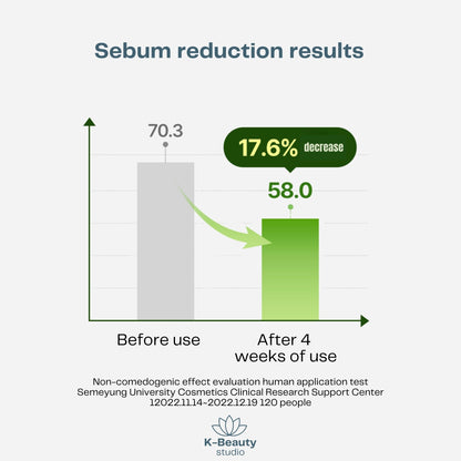 Torriden Balanceful Soothing Cream Results1