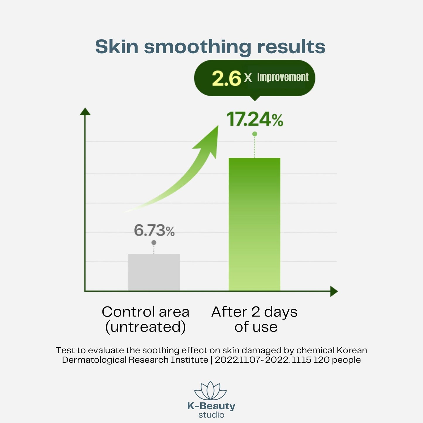 Torriden Balanceful Soothing Cream Results2
