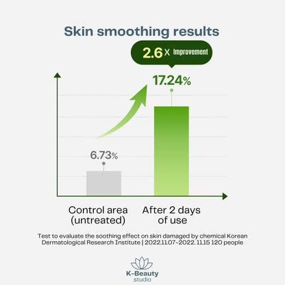 Torriden Balanceful Soothing Cream Results2