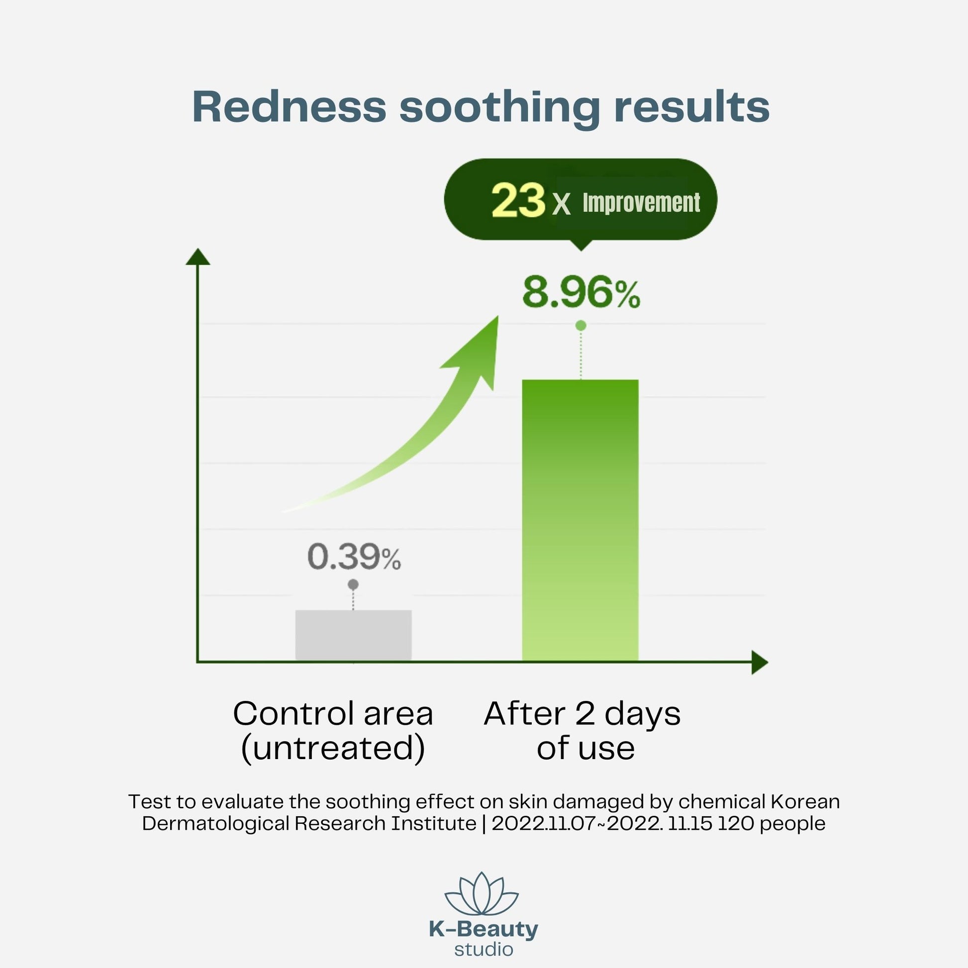 Torriden Balanceful Soothing Cream Results