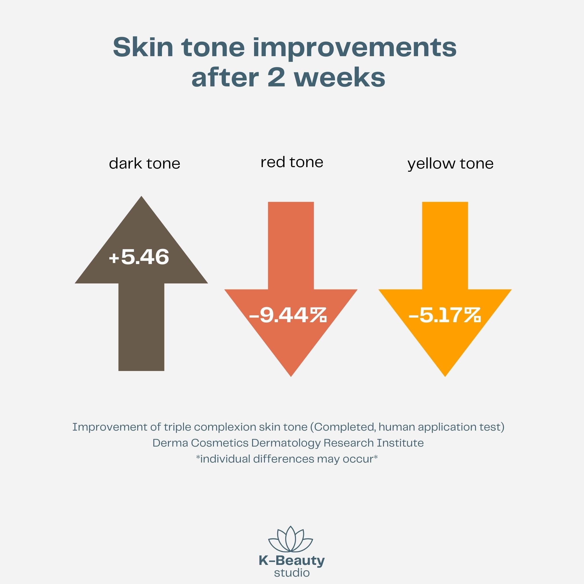 Torriden Cellmazing Brightening Ampoule Results
