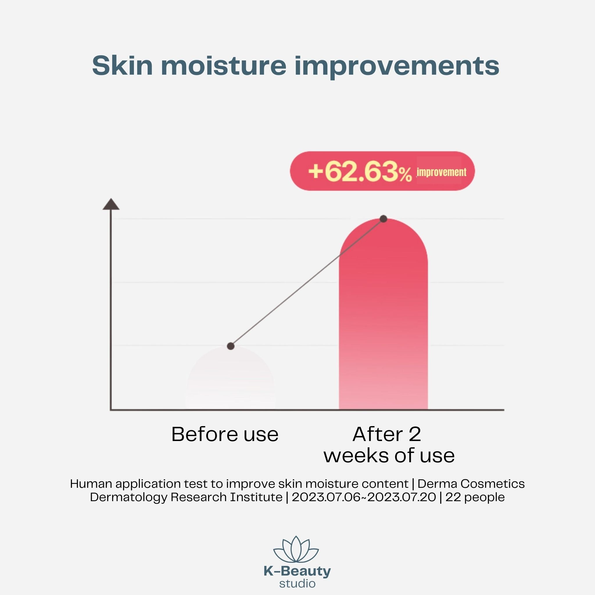 Torriden Cellmazing Firming Cream Results