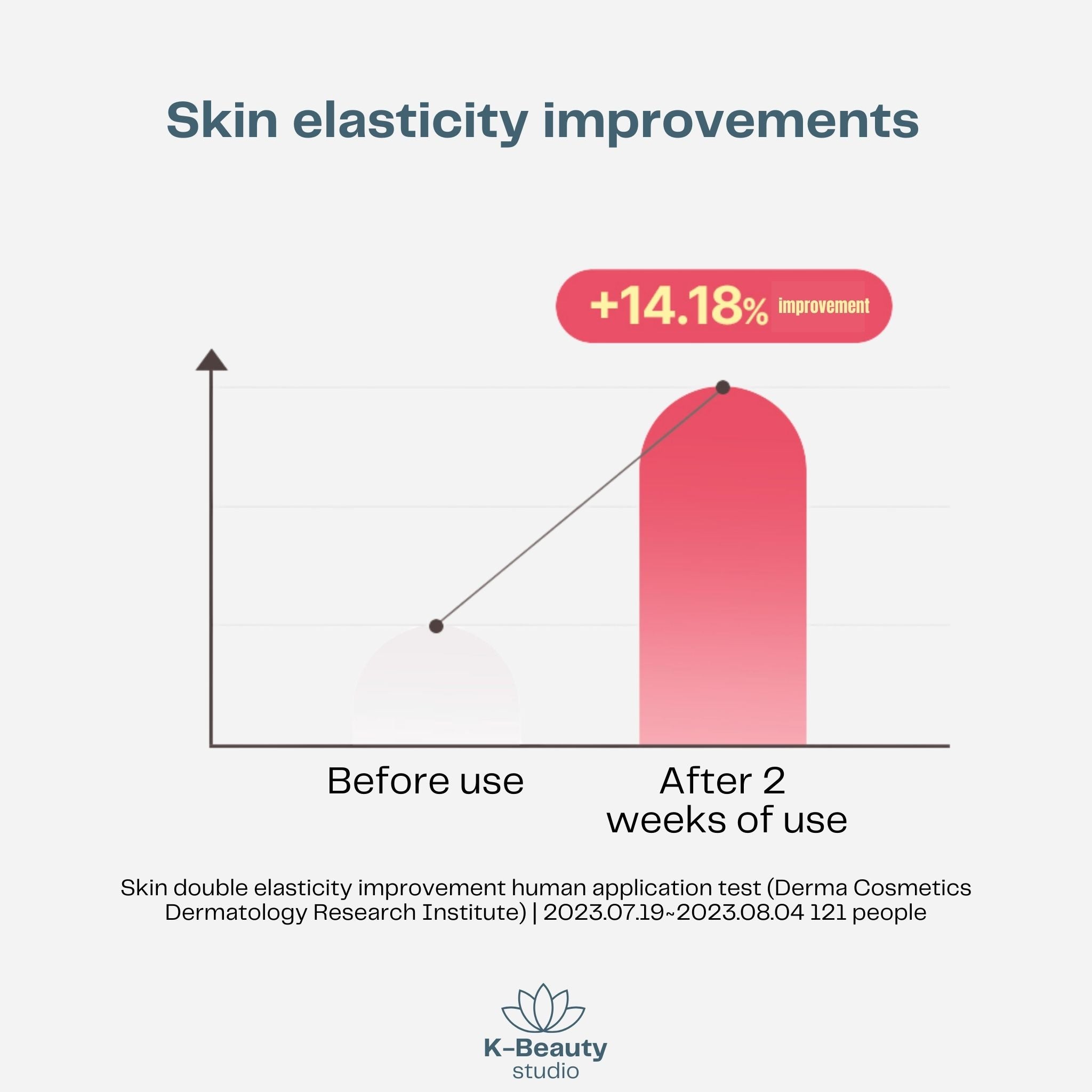 Torriden Cellmazing Firming Gel Masks Results2