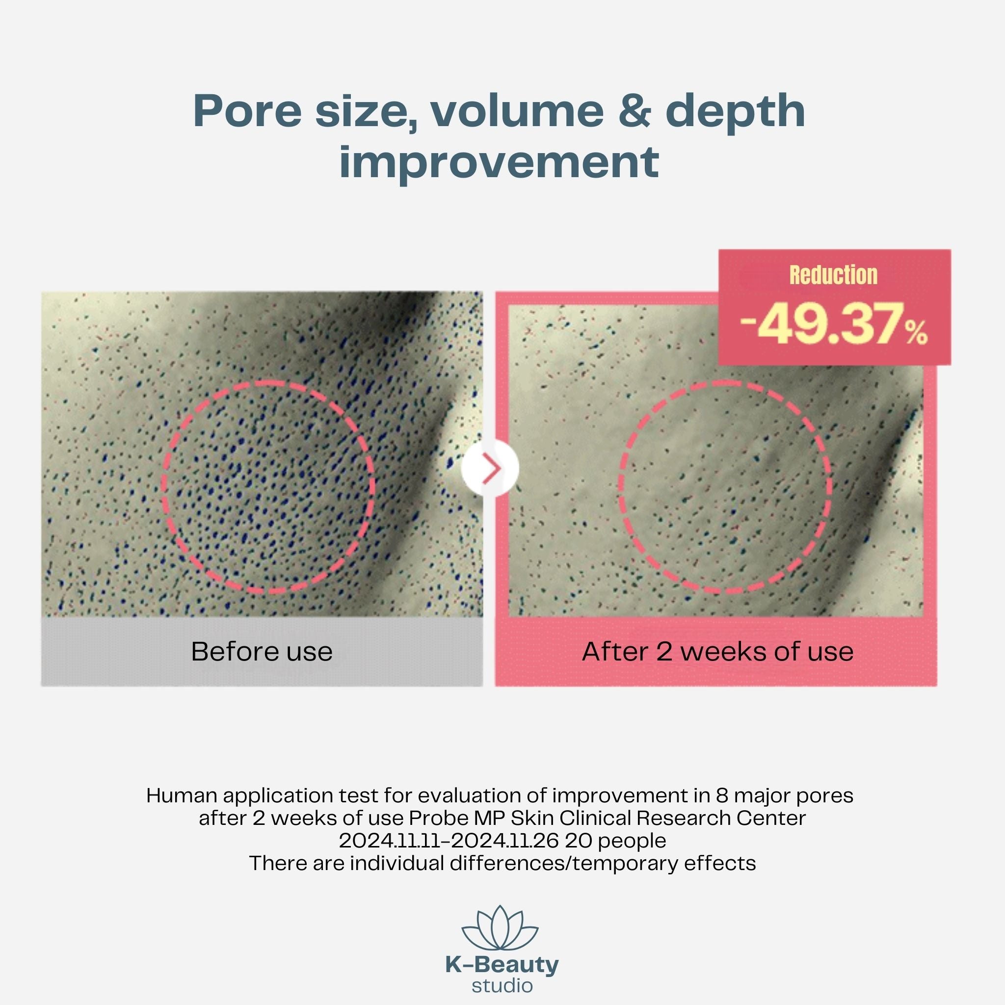 Torriden Cellmazing Pore Perfecting Ampoule Results2