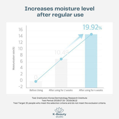 Torriden Dive In Hyaluronic Acid Skin Booster Results1