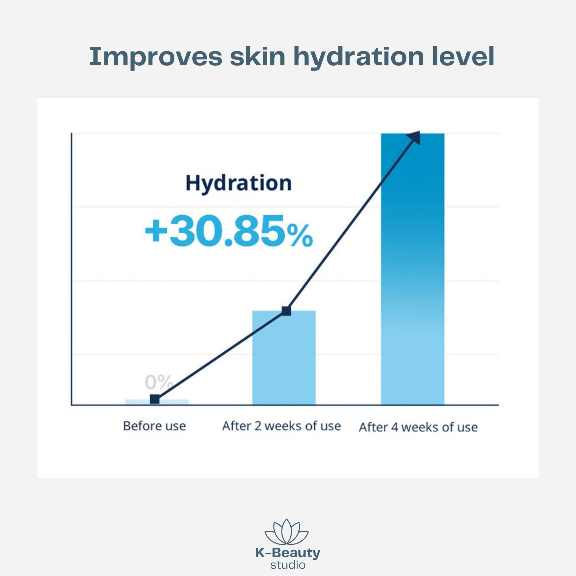 Torriden Dive In Hyaluronic Acid Soothing Cream Results1