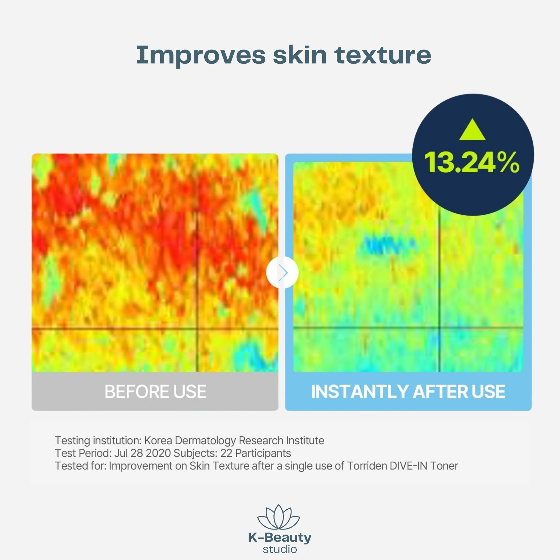 Torriden Dive In Toner Results