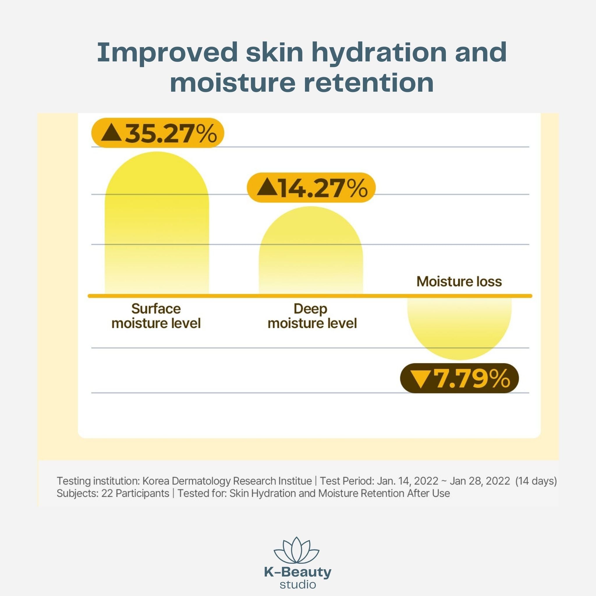 Torriden Solid In Essence Results