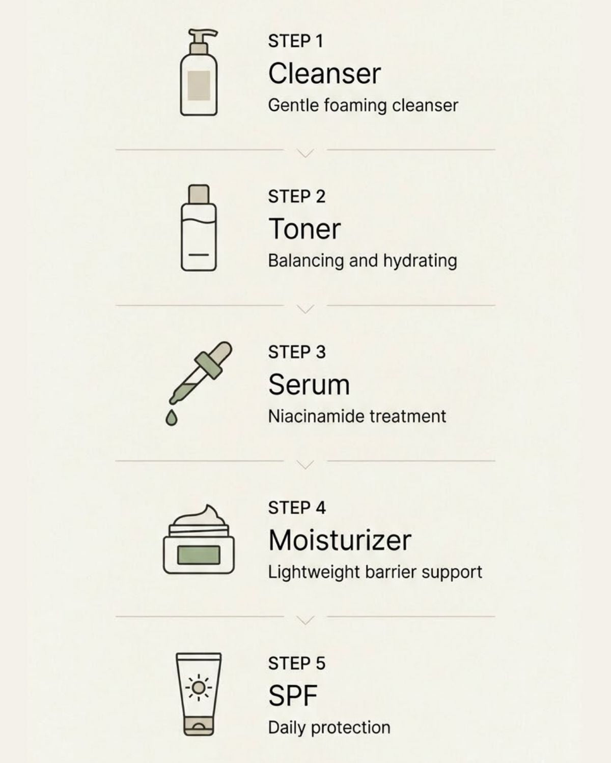 Step-by-step oil control routine with icons and descriptions on a beige background