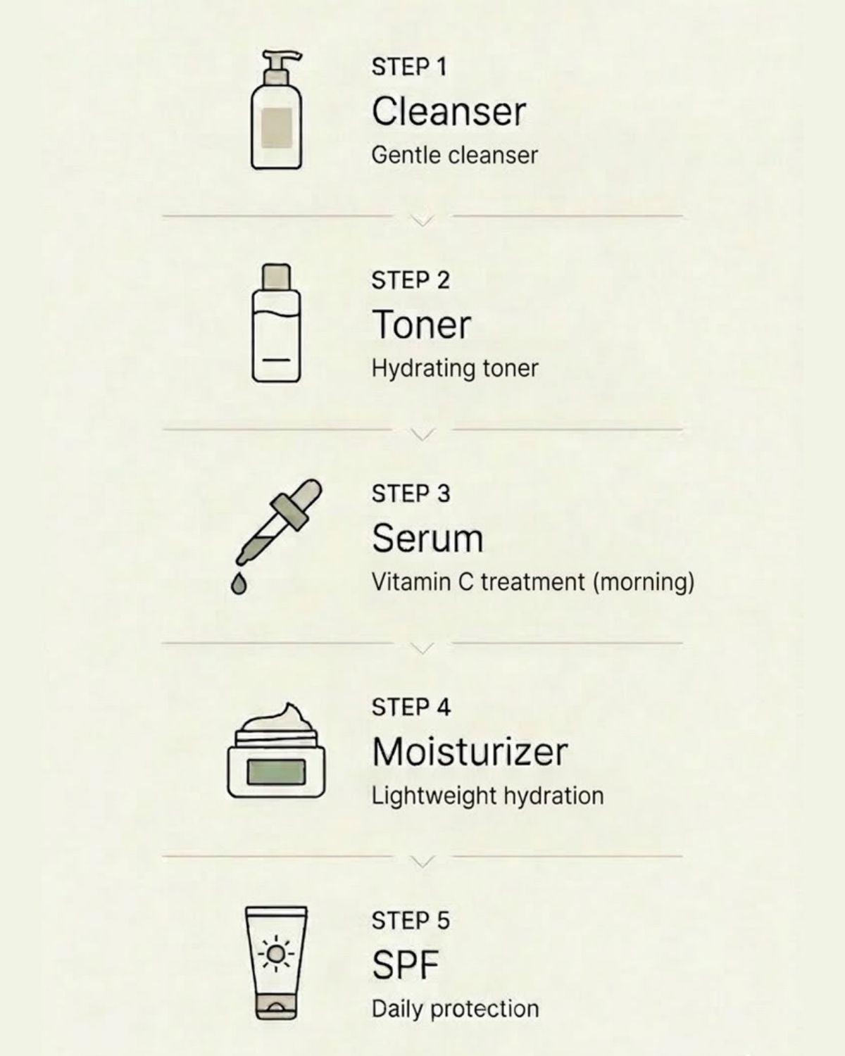 Step-by-step brightening skincare routine with icons and text on a beige background
